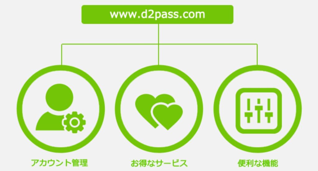 D2pass.com