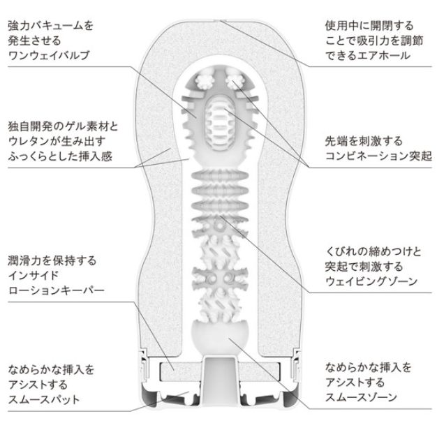 TENGA VACUUM CUP内部構造